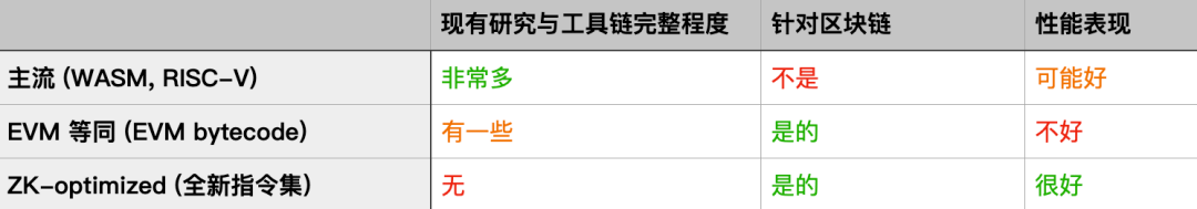 以太坊